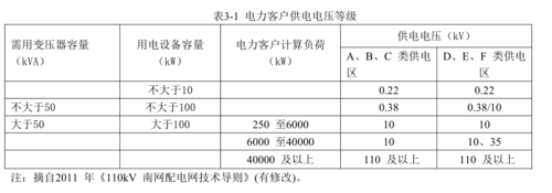 电工等级标准（电工等级怎么划分）-图2