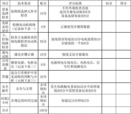 电工等级标准（电工等级怎么划分）-图1