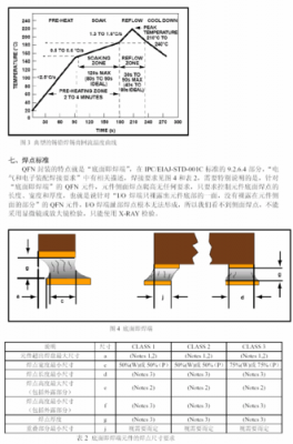 qfn工艺标准（qpq工艺）-图1