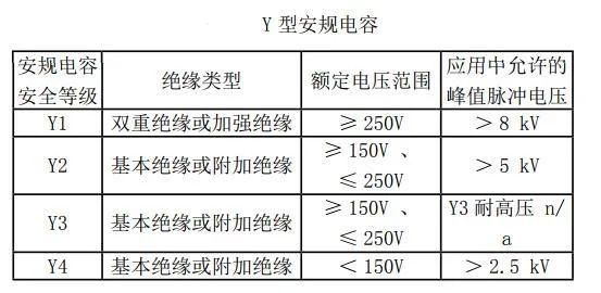 x电容选择标准（x电容好坏）-图2