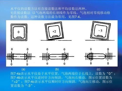 高精度标准水平仪（高精水平仪读数图解）-图2