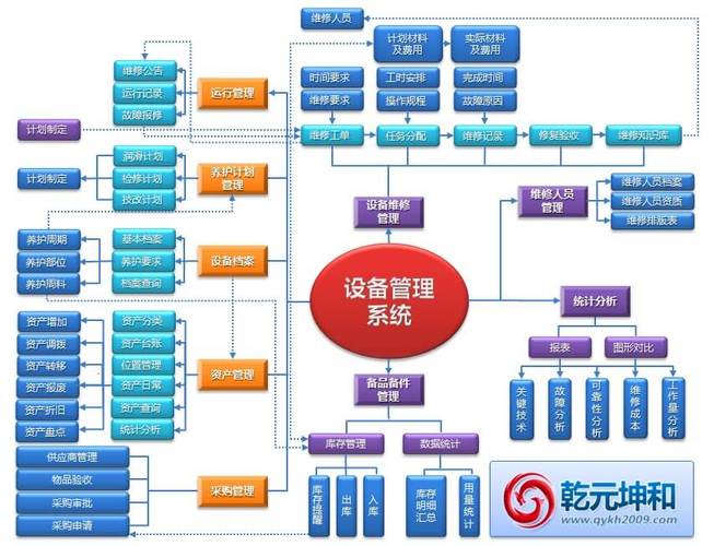 设备管理软件价格（设备管理软件的构成及各部分的功能）-图3