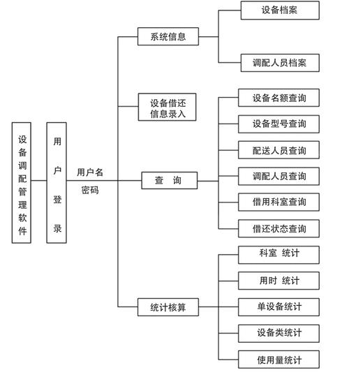 设备管理软件价格（设备管理软件的构成及各部分的功能）-图2