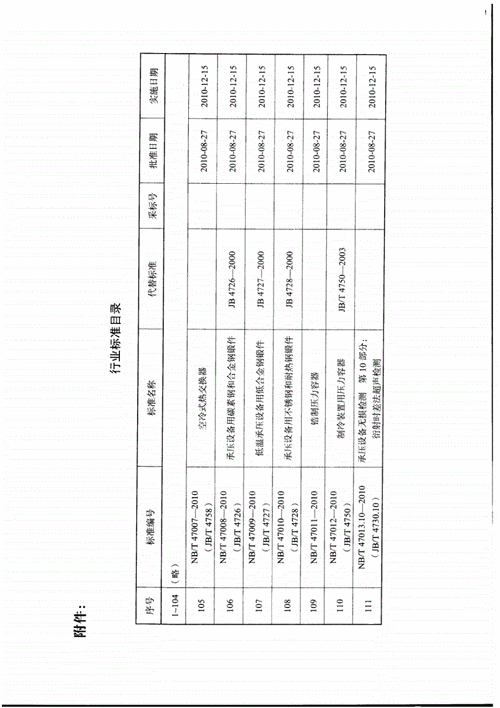 nb-lot国家标准（nbt470082017标准）-图2