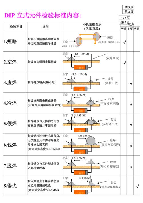 ic焊点检验标准（焊点imc）-图2