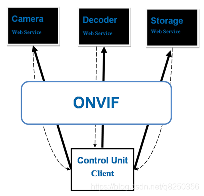 onfi标准（何为onvif标准）