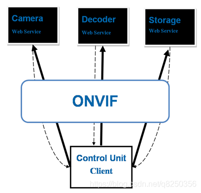 onfi标准（何为onvif标准）-图1