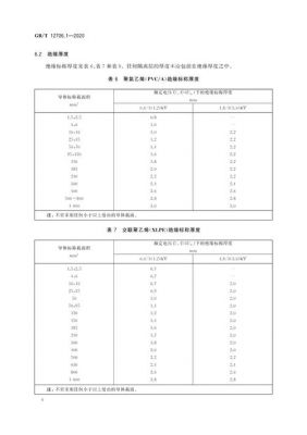 国家供电电压标准（供电局电压标准）-图3