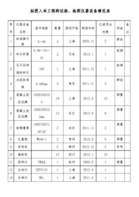 设备已使用台时数（已使用台时数怎么填写）