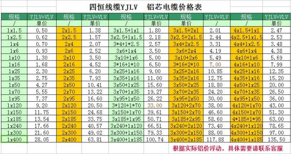 地埋电缆标准（地埋电缆标准是多少）