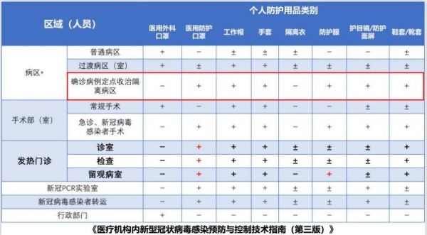 医学隔离防护等级标准（医学隔离种类）