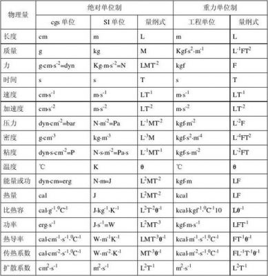 国际电场强度标准值（国际单位制电场强度的量纲）