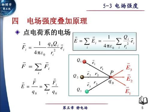 国际电场强度标准值（国际单位制电场强度的量纲）-图2