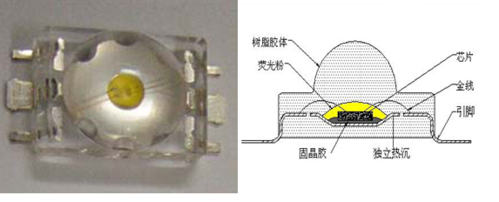 LED封装气泡标准（led封装方式有哪些）