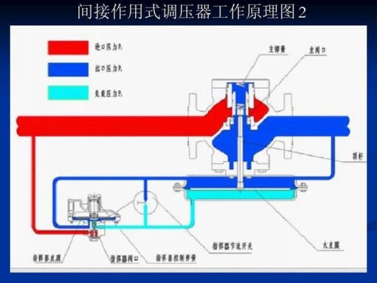 感应调压器技术标准（感应式调压器原理）-图2