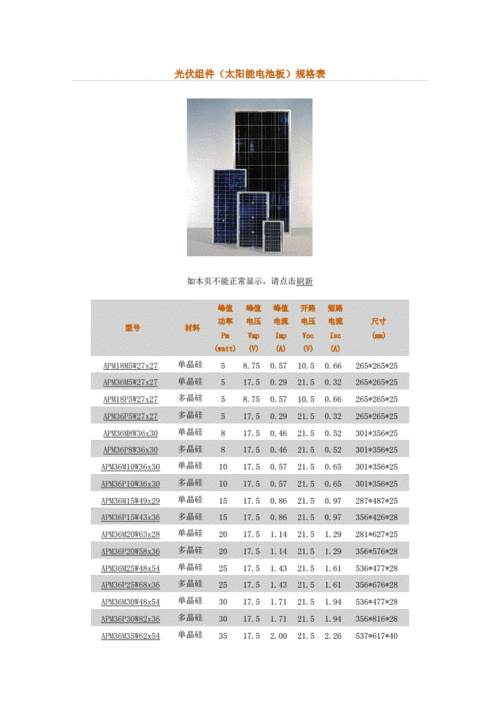 光伏板的分类标准（光伏板的分类标准有哪些）