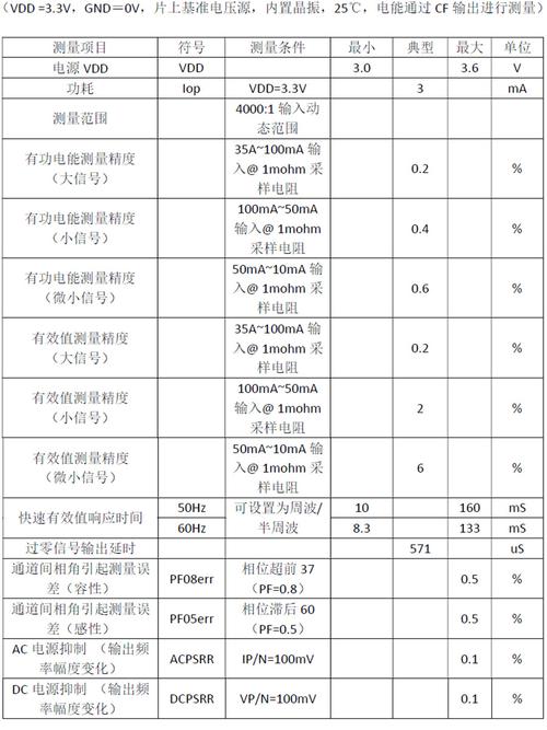 芯片低功耗标准（芯片低功耗标准是多少）-图2