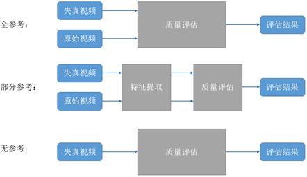 音视频质量测试标准（音视频质量检测）-图2