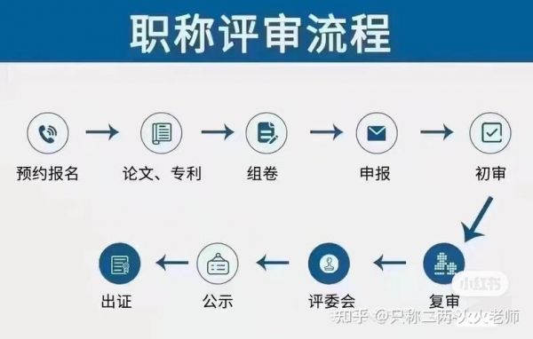 优秀硬件工程师标准（硬件工程师职称评定条件及流程）-图1