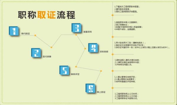 优秀硬件工程师标准（硬件工程师职称评定条件及流程）-图3