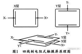 电阻屏回路电阻标准（电阻屏接线图）