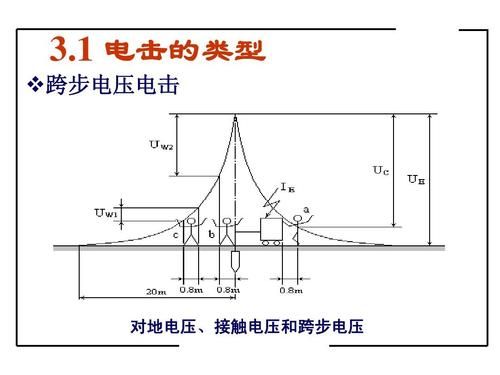 跨步电压标准（跨步电压标准值是多少）