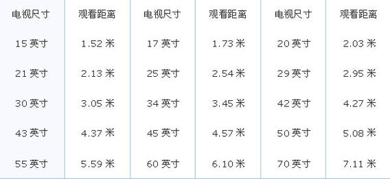 液晶电视标准（液晶电视标准高度）