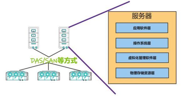 存储设备迁移方案（存储设备迁移方案模板）-图3