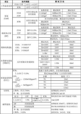 电容器国际检验标准（电容器国际检验标准最新）-图2