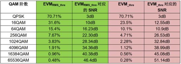 evm标准（EVM标准值）-图3