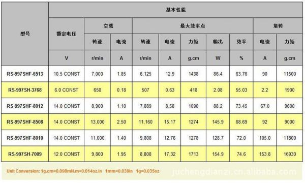 马达过流标准（马达过电流）-图2