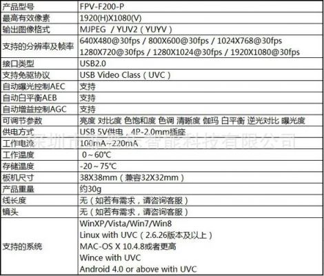 手机摄像模组测试标准（手机摄像模组测试标准规范）-图1