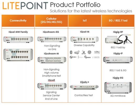 Litepoint设备价格（litepoint用户手册中文版）