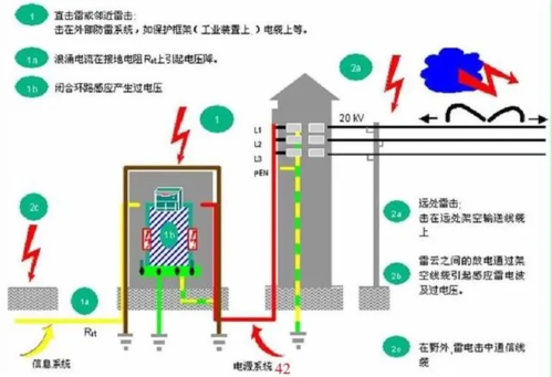 插座雷击浪涌测试标准（插座防浪涌）-图2