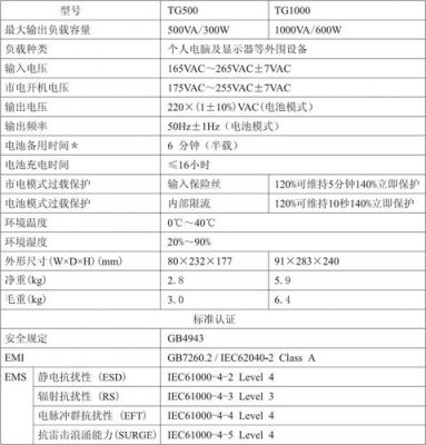 ups相关行业标准（ups执行标准）