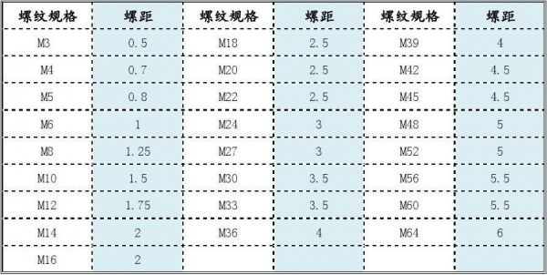 m48标准pdf（m48标准牙距多少）