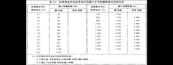 空气间隙标准（空气隙是什么）