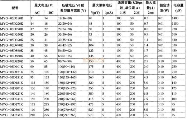 压敏电测试标准（压敏电压是什么意思）