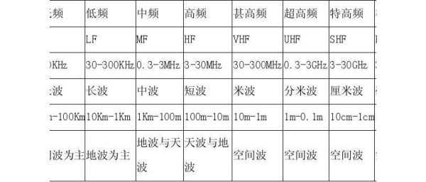 ieee标准雷达频段（雷达的频段）-图1