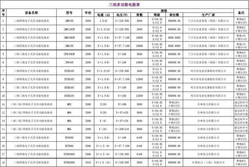 电表参数标准（电表参数表）