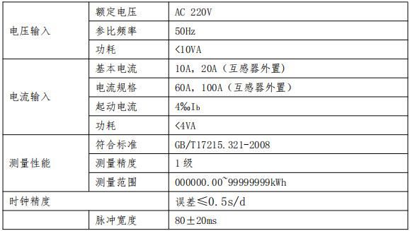 电表参数标准（电表参数表）-图2