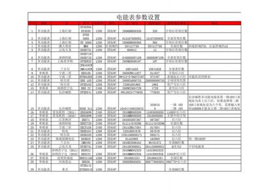 电表参数标准（电表参数表）-图3