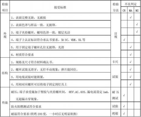 接线端子检测标准（接线端子检测标准是什么）-图2