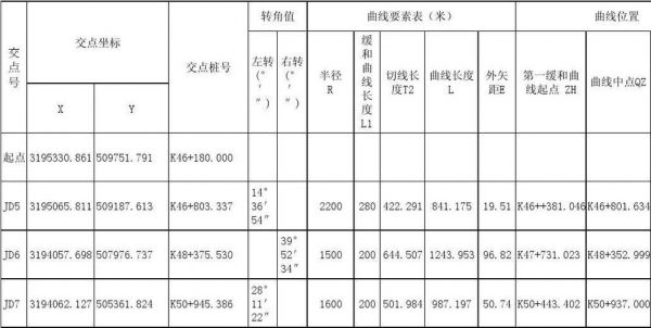 标准曲线的三要素（标准曲线的要求）