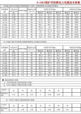 电力电缆电阻标准（电力电缆电阻率）