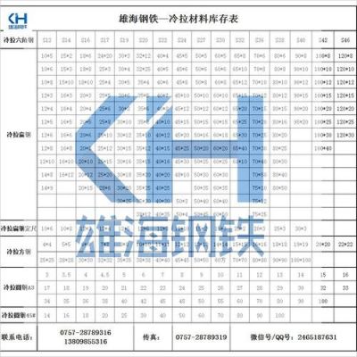 y112a材料标准（z2cnd1712材料标准）