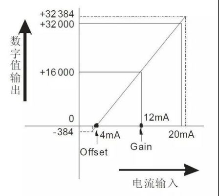 标准模拟量信号（标准的模拟量信号有哪几种）-图2