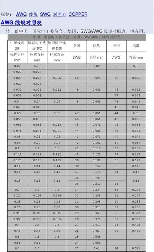 awg标准线径（awg线径是指线芯还是线皮）-图2