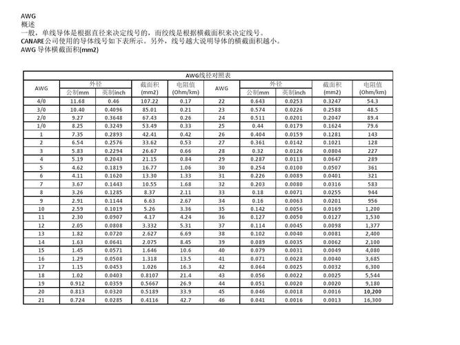 awg标准线径（awg线径是指线芯还是线皮）-图3