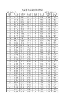 电阻温升标准（电阻温度对照）